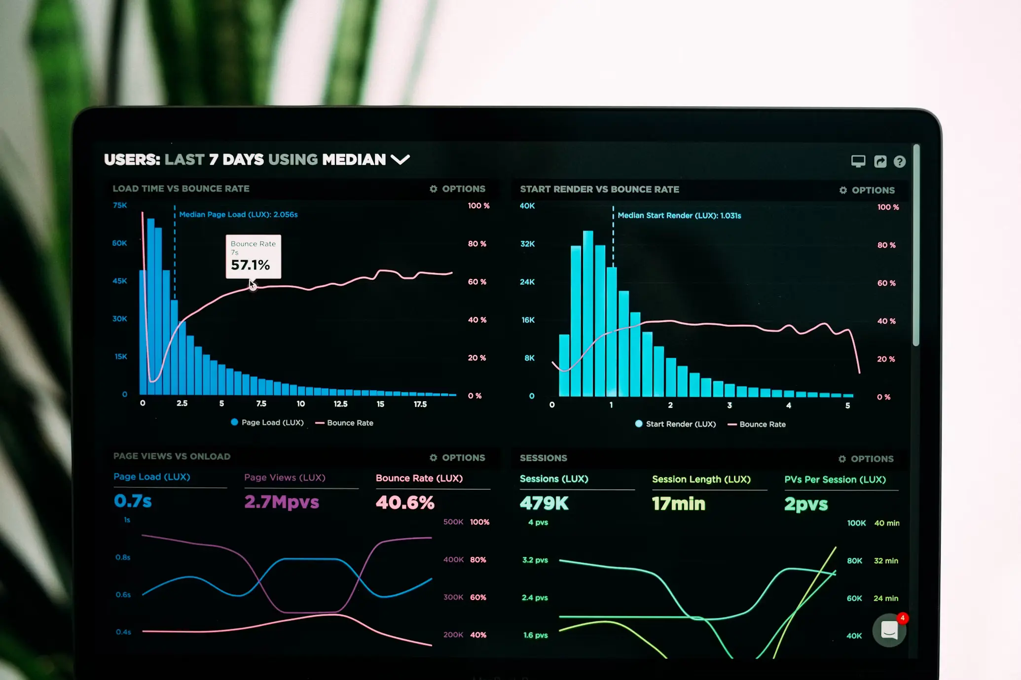 Multiple data dashboards showing business intelligence and analytics